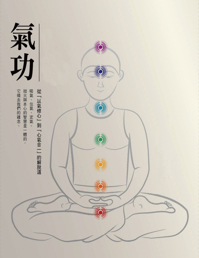 气功调息法