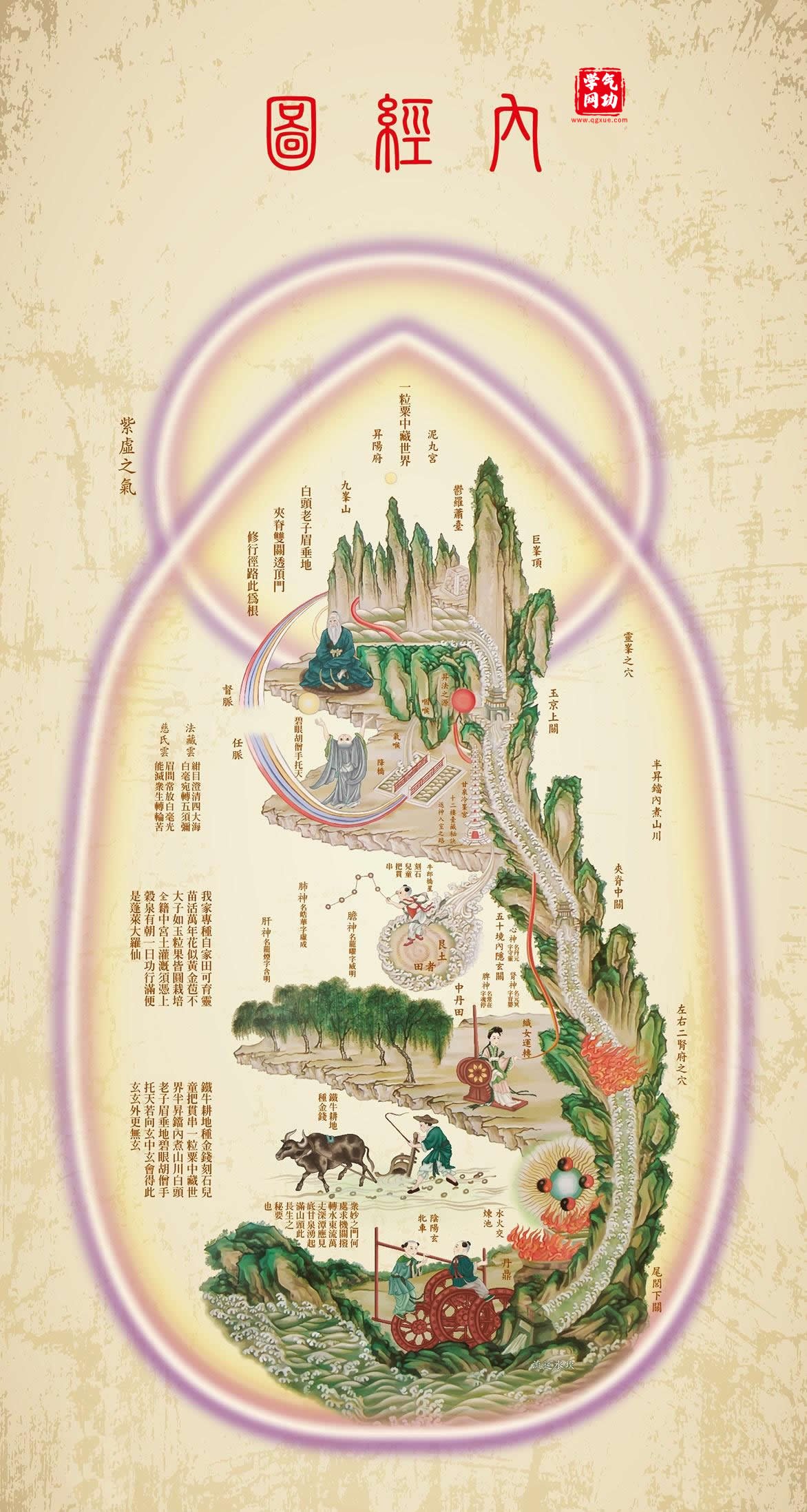 内经图,内景图,延寿仙图
