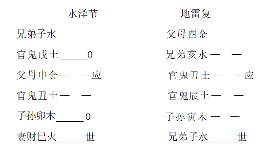 水泽节 地雷复