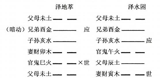 泽地萃 泽水困