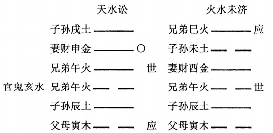 天水讼 水火未济