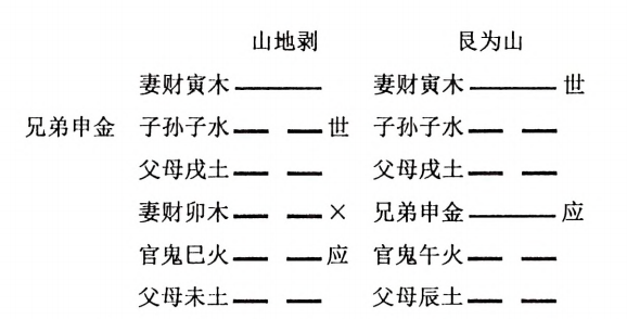 山地剥 艮为山