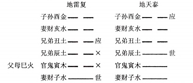 地雷复 地天泰