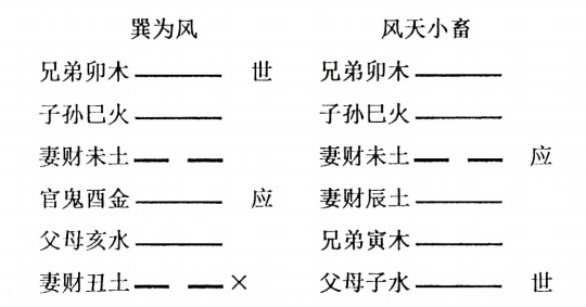 巽为风 风天小畜