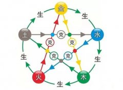 动动相连