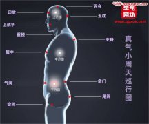 河车运转小周天之阳光三现与止火
